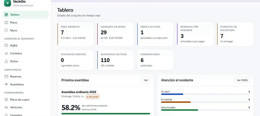 Tablero del conjunto: PQRS abiertas, unidades en mora con su valor, obras, reservas, visitantes y la asamblea en curso